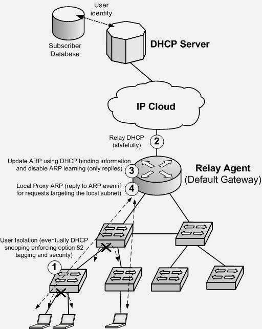 check point dhcp gateway vpn